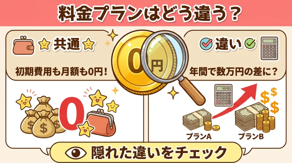 比較① 料金プラン（月額・初期費用・振込手数料）