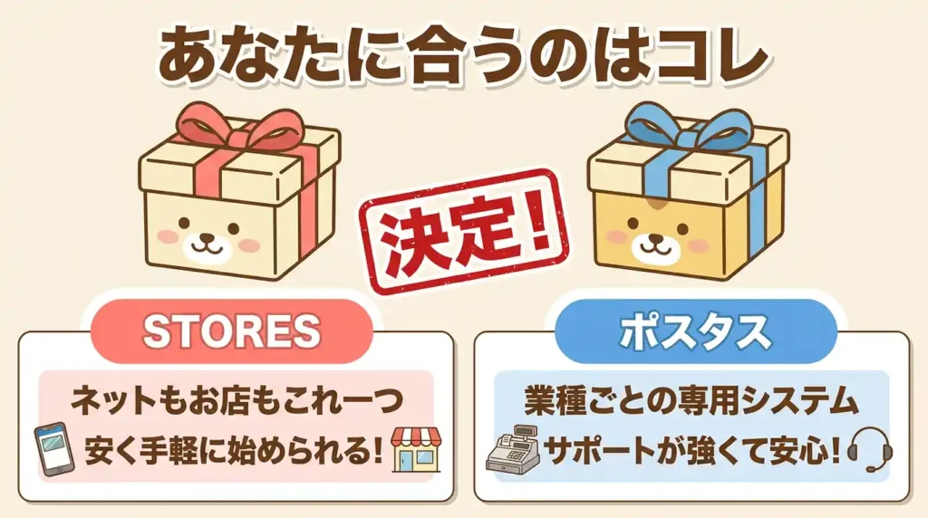 まとめ：EC併売はSTORES、業界特化はポスタスで自店に合う1社が決まる