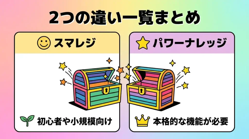 スマレジとパワーナレッジの違いを一覧で並べた表