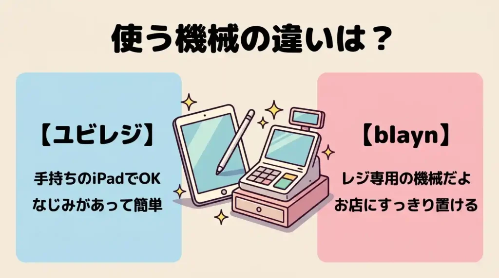 比較③ 対応端末・ハードウェア:iPadのユビレジか専用機のblaynか