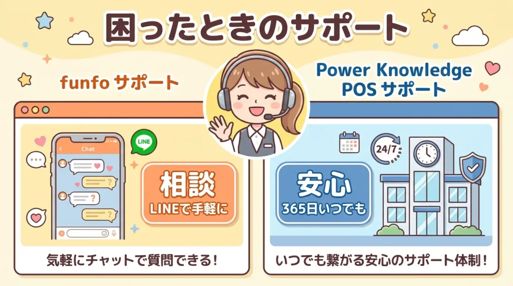 比較⑤ サポート体制と困ったときの安心感